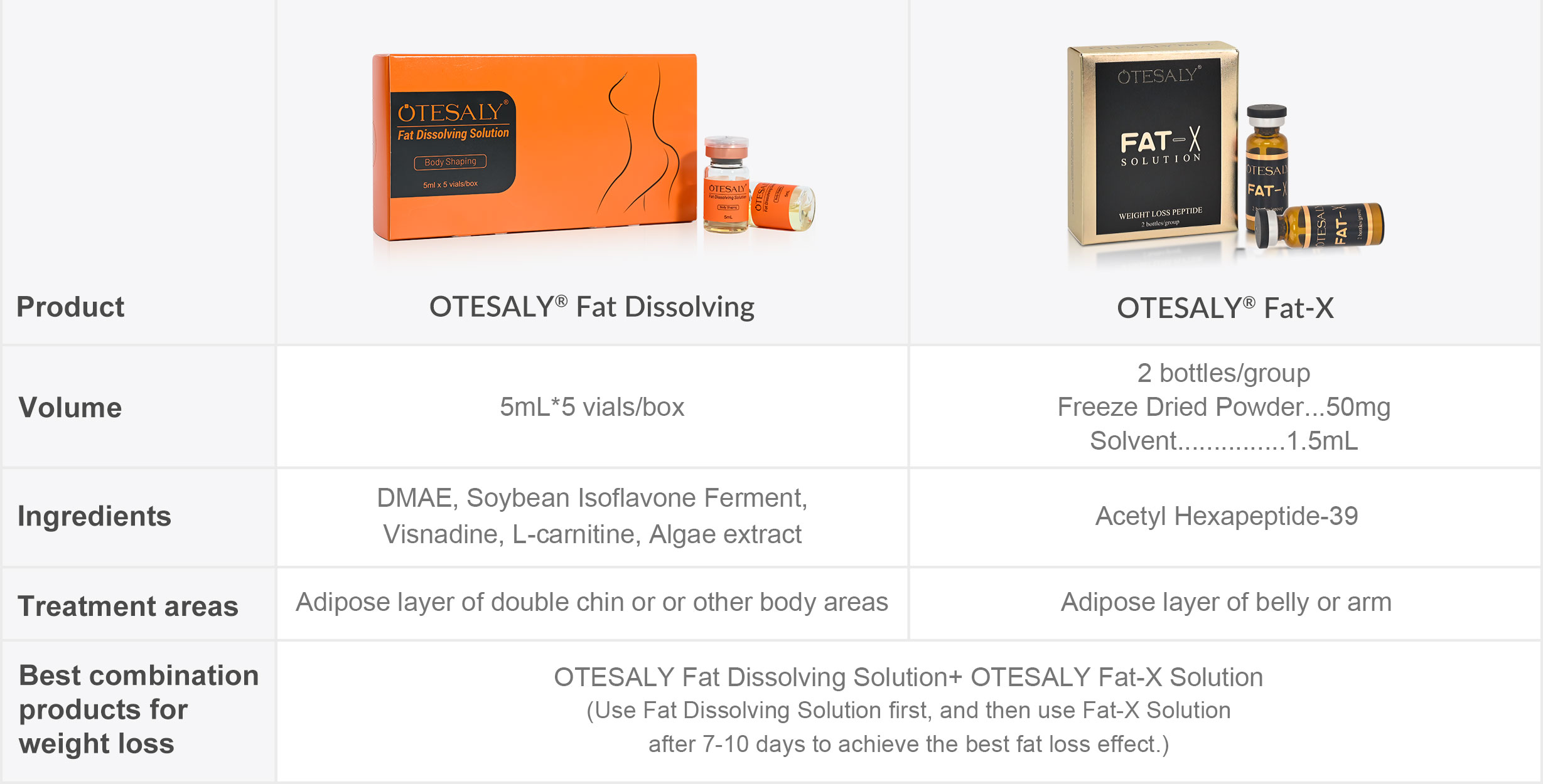 Fat dissolving Fat dissolving