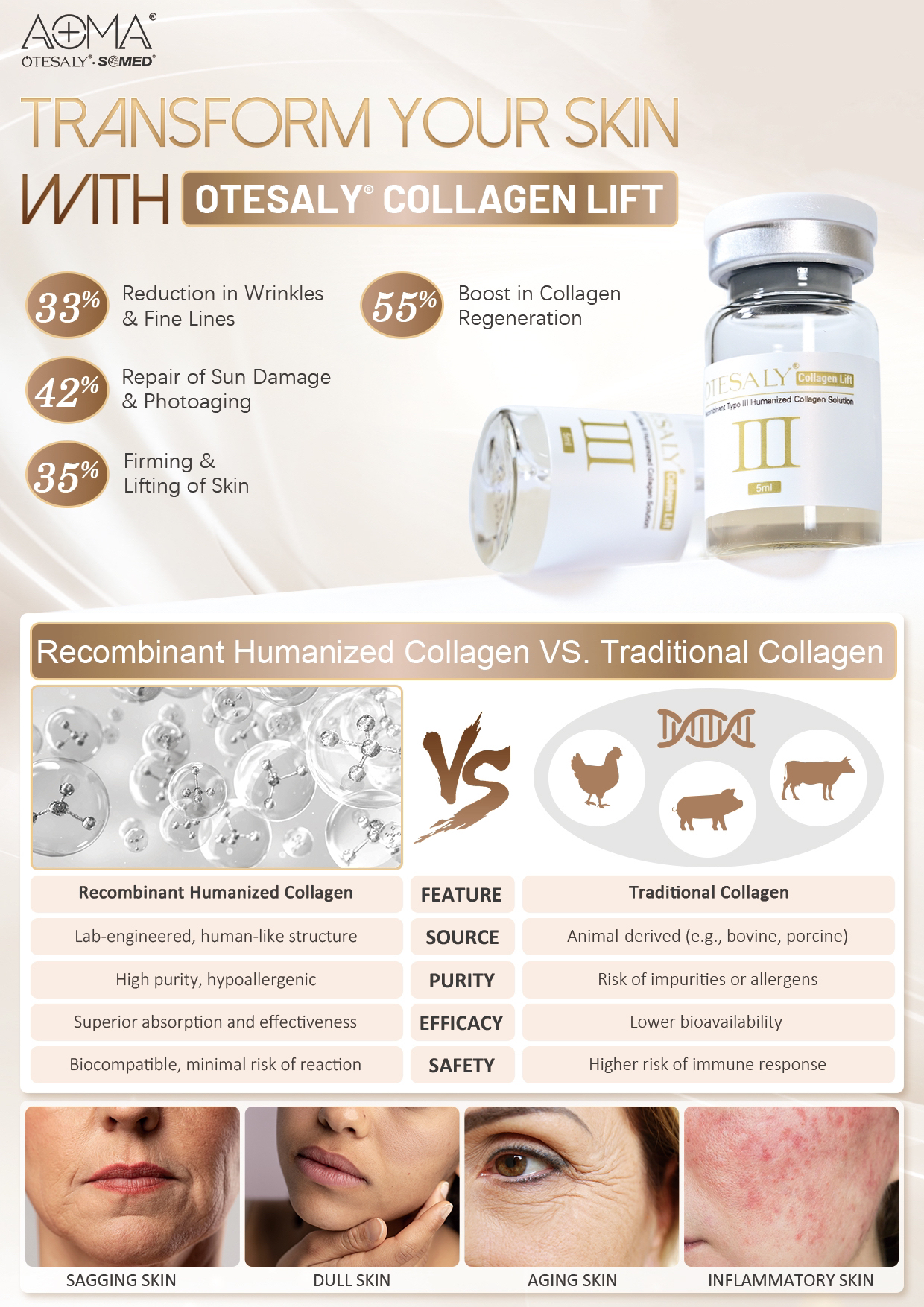 Levantamiento de col&aacute;geno AOMA
