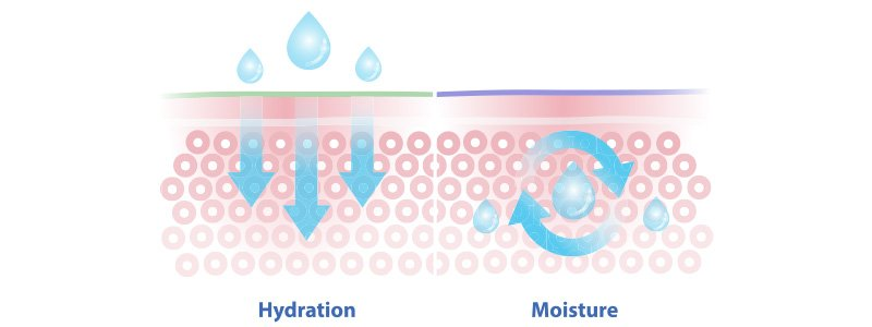 C&oacute;mo funciona el &aacute;cido hialur&oacute;nico Skinbooster