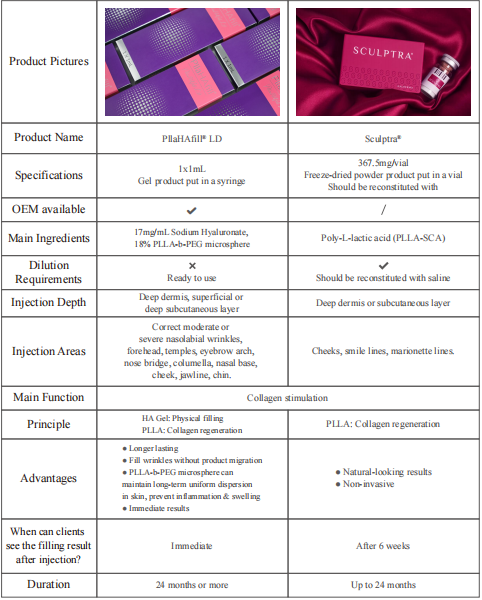 PLLA contra Sculptra