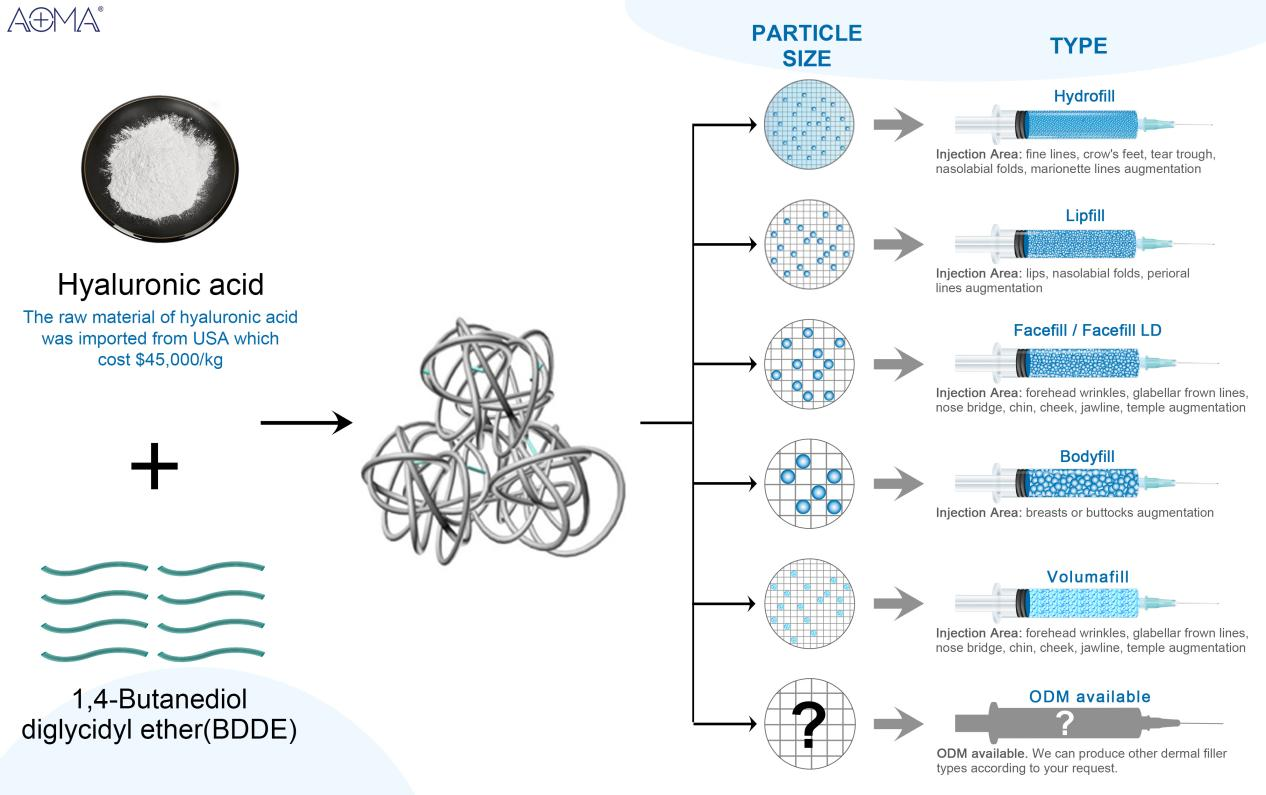 relleno de &aacute;cido hialur&oacute;nico